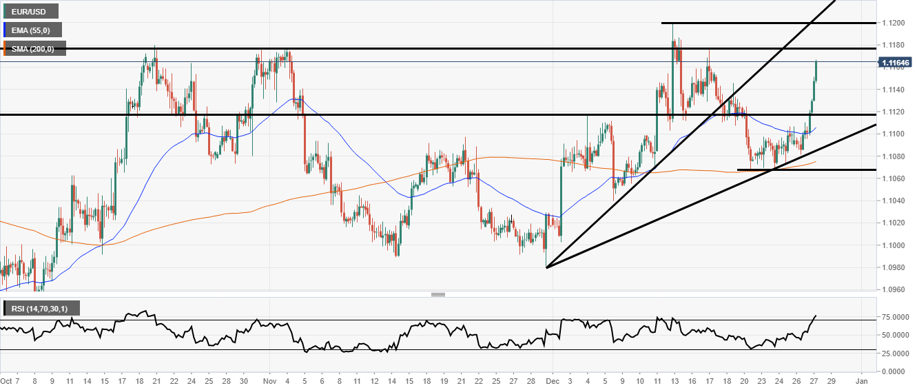EURUSD Analysis